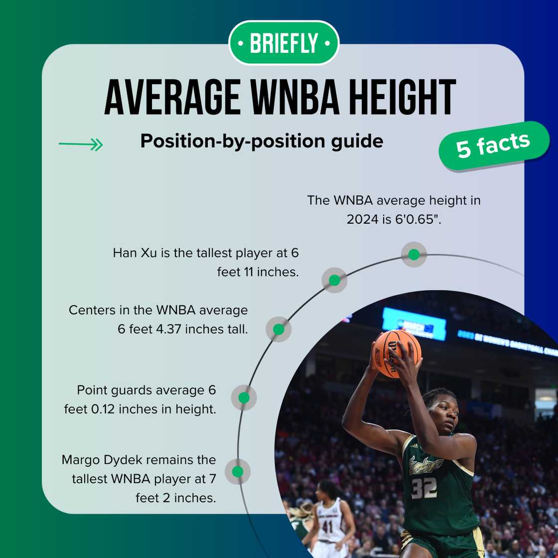 average wnba player height